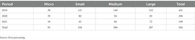 Evaluation of organizational culture in enterprises in the Czech Republic using OCAI